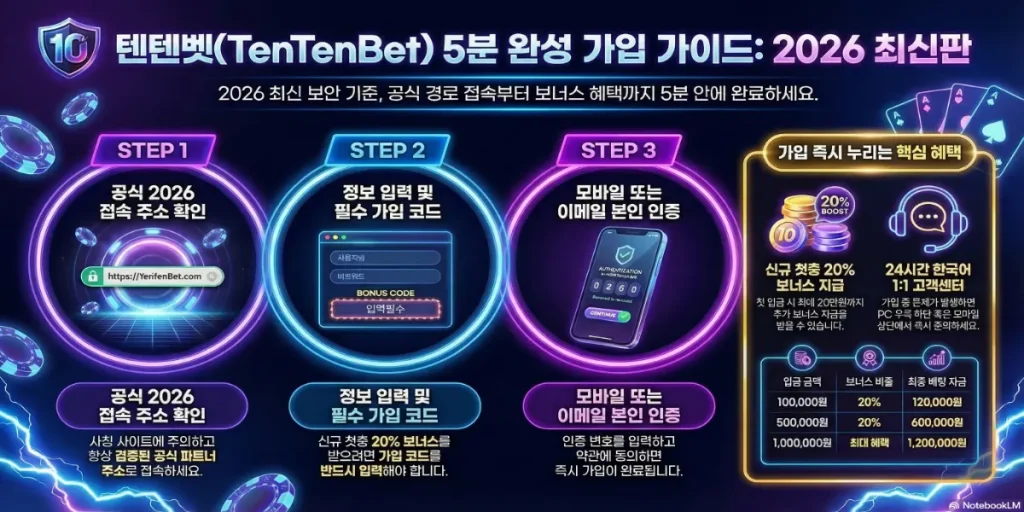 텐텐벳 5분 회원가입 가이드 – 간단한 온라인카지노 가입방법