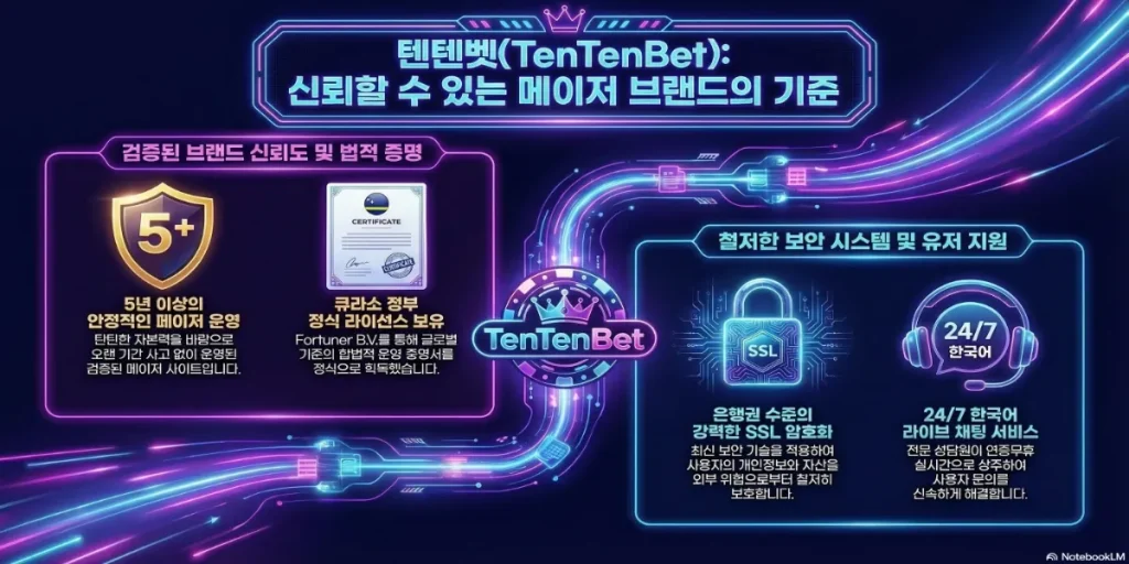 트텐텐벳 신뢰할 수 있는 온라인카지노 브랜드
